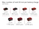 Цвяхозабивач акумуляторний Einhell FIXETTO 18/50 N PXC 18В 15-50мм 60пострілів/хв LED 3.1кг без АКБ та ЗП - изображение 11