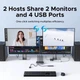 KVM-переключатель UGREEN AK500 HDMI 4K Dual Monitor KVM Switch 2 in 2 Out для подключения 2 мониторов и 2 ПК совместное использование клавиатуры, мыши, принтера поддержка HDR 3D Black (55455) - изображение 2