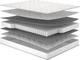 Матрас Matro Lite Price Rulle 140x200 см (0024663445) - изображение 1