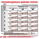 Сухий корм для дорослих кішок Royal Canin Veterinary Gastro Intestinal Moderate Calorie Cat 2 кг (3182550771290) (40080201)A - изображение 7