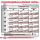 Вологий корм для дорослих собак Royal Canin Veterinary Gastro Intestinal Dog Cans (паштет) 400 г (9003579309445) (40380041)A - изображение 4