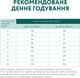 Повнораціонний сухий корм Optimeal для дорослих собак малих порід – качка 1.5 кг (4820215362368)(B1721501)A - изображение 7