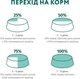 Повнораціонний сухий корм Optimeal для дорослих собак мініатюрних порід з високим вмістом лосося 1.5 кг (4820269140028)A - изображение 8