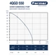 Насос шнековий глибинний Farmer 4QGD 550, H 97м, Q 30л/хв (кабель 10 м) - изображение 3