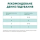 Вологий корм для котів OptiMeal Adult з кроликом у морквяному желі 85 г B2711702 - зображення 3