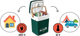 Lodówka turystyczna Berdsen Icemax 29 L 12/230V Green (5903890618193) - obraz 8