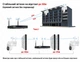 Wi-Fi Комплект відеоспостереження на 8 поворотних камер Hiseeu 5MP EseeCloud - зображення 3
