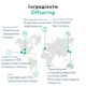 Подгузники Offspring Размер M 6-10 кг 3 шт (DP-OI-FTT-M3P) - изображение 7