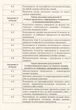 Зошит моїх досягнень. Історія України 7 клас - Олена Пометун, Ольга Дудар (978-966-983-566-6) - изображение 5