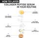 Serum z kwasem hialuronowym do twarzy The Inkey List Collagen Peptide 30 ml (5060879820500) - obraz 4