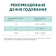 Корм вологий Optimeal Sterilised для стерилізованих котів з яловичиною та індичим філе в желе 85 г (4820215365901) - изображение 3