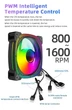 Вентилятор TEUCER PRISM-2 ARGB 120mm 800-1600RPM 4pin 3pin - изображение 5