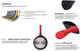 Patelnia grillowa Zwieger Obsidian 28 cm (5903357370442) - obraz 9