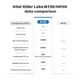 Компьютер SOYO M4PLUS Intel Twin Lak N150 Windows 11 Pro / RAM 16 Gb / SSD 512 Gb / Intel UHD Graphics / Wi-Fi / Bluetooth / Мини ПК / Неттоп / Mini PC / Nettop - изображение 9