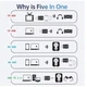 Bluetooth AUX приёмник передатчик адаптер блютуз Vaorlo USB 2в1 - изображение 5