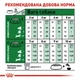 Сухой корм для собак Royal Canin Mini Adult 800 г (3182551055658) - изображение 5