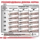 Сухой корм для собак при расстройствах пищеварения Royal Canin Gastrointestinal Low Fat Dog 1.5 кг (3182550771153) - изображение 5