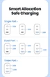 Зарядний пристрій Toocki, 40W, GaN, USB Charger Type C, QC 4.0, Dual Type C Fast Charger, для iPhone 15, 14, 13, 12 Pro Max, Samsung, Huawei, Lenovo, Motorola, Pixel, Black - зображення 3