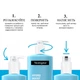 Лосьйон для тіла Neutrogena Hydro Boost Ультра легкий гель-лосьйон 400 мл (3574661391366) - зображення 8