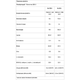Протеиновый батончик Nutrend Excelent Protein bar, 85 г., Полуничний торт - изображение 2