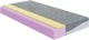 Ортопедический матрас Highfoam Bellagio Piano 200x200 см (4820001327540) - изображение 1