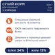 Корм сухий Club 4 Paws для кошенят з куркою 300 г (4820083909115) - зображення 3
