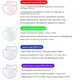 Светодиодная маска Medica+ LEDMask 8X для шеи и зоны декольте, 7 режимов, светотерапия, уход за кожей - изображение 4