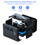 Зарядная станция Choetech (BS005) 1200W/960Wh - изображение 6