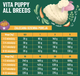 Sucha karma dla psów Comfy Appetit Vita Superfood Pappy All Breeds Lamb 2.5 kg (5905546342131) - obraz 7