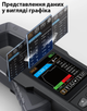Интеллектуальные токовые клещи FNIRSI DMC-100 - изображение 3