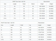Тактический демисезонный военный коcтюм Brutals форма G3 рубашка с длинным рукавом, штаны+наколенники р.S - изображение 4