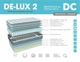 Двосторонній ортопедичний матрац DC DE-LUX 2 160х190/160*200 - изображение 2