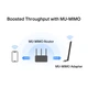 Адаптер USB WiFi Mercusys MA30H, AC1300, 867mbps, 400mbps, 5GHz, 2.4GHz, MU-MIMO, 5dBi, UA UCRF - изображение 5