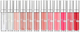 Блиск для губ Pupa Miss Pupa Gloss 202 Frosted Apricot 5 мл (8011607254200) - зображення 2
