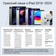 Стилус для iPad 2024 года С функцией Palm Rejection White (для 2018-2024годов iPad Air 11 Air 13 M2 Pro 13 11 M4 5/6/7/8/9/10-го пок. Air 3/4/5 Mini 5 6) - изображение 3