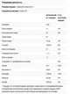 Протеин гидролизованный Dymatize ISO100 1.37 кг (100% изолят сывороточного протеина) Gourmet Chocolate (Деликатесный шоколад) - изображение 8