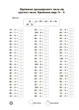 5000 завдань. Математика. 2 клас. Завдання для відпрацювання навичок усних обчислень та розв’язання задач - изображение 4