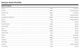 Протеин гидролизованный Dymatize ISO100 2.3 кг (100% изолят сывороточного протеина) Gourmet Vanilla (Ваниль) - изображение 10