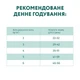 Сухой корм для кошек Optimeal для стерилизованных/кастрированных с говядиной и сорго 4 кг (4820215364348) - изображение 7