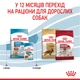 Корм для цуценят ROYAL CANIN Роял канін MEDIUM PUPPY 1 кг. - изображение 4