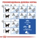 Корм для домашніх котів ROYAL CANIN Роял канін INDOOR LONGHAIR 2.0 кг. - изображение 5