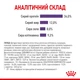 Корм для дорослих стерилізованих котів ROYAL CANIN Роял канін APPETITE CONTROL CARE 2.0 кг. - изображение 3