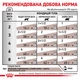 Вологий корм для дорослих котів ROYAL CANIN Роял канін GASTRO-INTESTINAL CAT Pouches 0.085 кг x 12 шт. - изображение 6