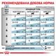 Вологий корм для дорослих котів ROYAL CANIN Роял канін SKIN&COAT CAT Pouches 0.085 кг x 12 шт. - изображение 5