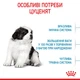 Корм для цуценят ROYAL CANIN Роял канін GIANT PUPPY 15 кг. - изображение 5