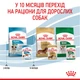 Вологий корм для цуценят ROYAL CANIN Роял канін MINI PUPPY 0.085 кг 12шт. - изображение 9