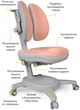 Крісло Mealux Onyx Duo PG (Y-115 PG) Персиковий / Сірий - изображение 3