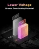Оперативная память DDR5 32 Gb (6000 MHz) (Kit 16 Gb x 2) Acer Predator Vesta II RGB (BL.9BWWR.652) - изображение 5