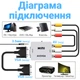 Аналоговий відео конвертер з AV на VGA роз'єм Addap AV2VGA-01, роздільна здатність Full HD 1080P - зображення 7