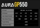 Блок питания GAMDIAS AURA GP550 550W (4712960136984) - изображение 7